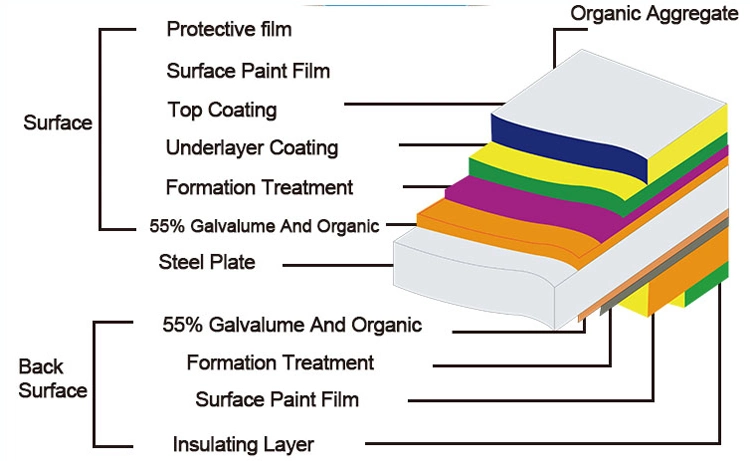 Chinese Supplier of ASTM/JIS/GB/AISI/DIN/BS Zinc Coated Gi Sheet Galvanized Steel Coil