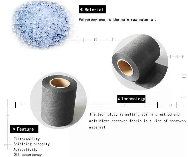 KN95 N99 Bfe 99 Melt-Blown N95 Filter Fabric FFP3 Bfe99 Meltblown Nonwoven Fabric for Mask