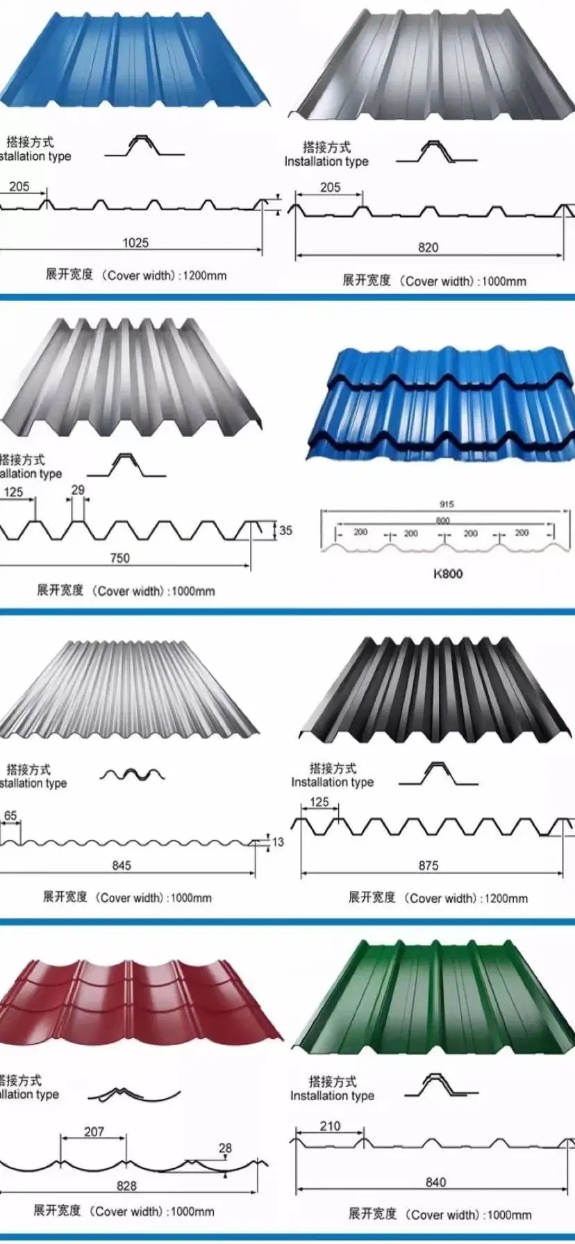 China Suppliers Galvalume Gl Corrugated Profiled Tile Price Hot DIP Gi Steel Metal Galvanized Roofing Sheet for Building Material