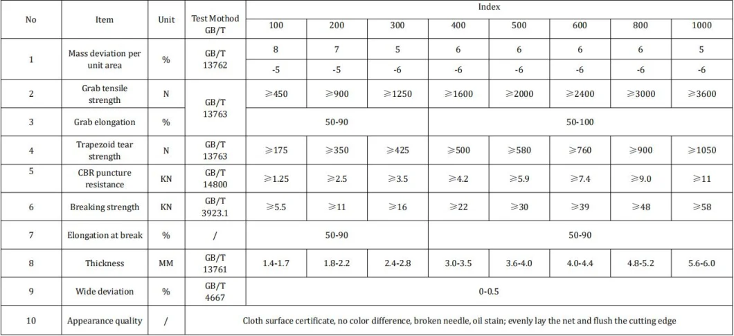 Geotextile Filter Fabric for Retaining Walls Geotextile for Soil Stabilization