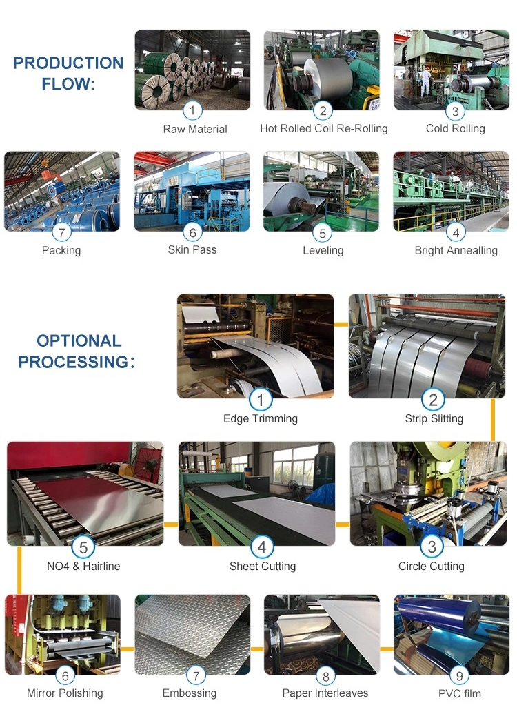 Chinese Supplier of ASTM/JIS/GB/AISI/DIN/BS Zinc Coated Gi Sheet Galvanized Steel Coil