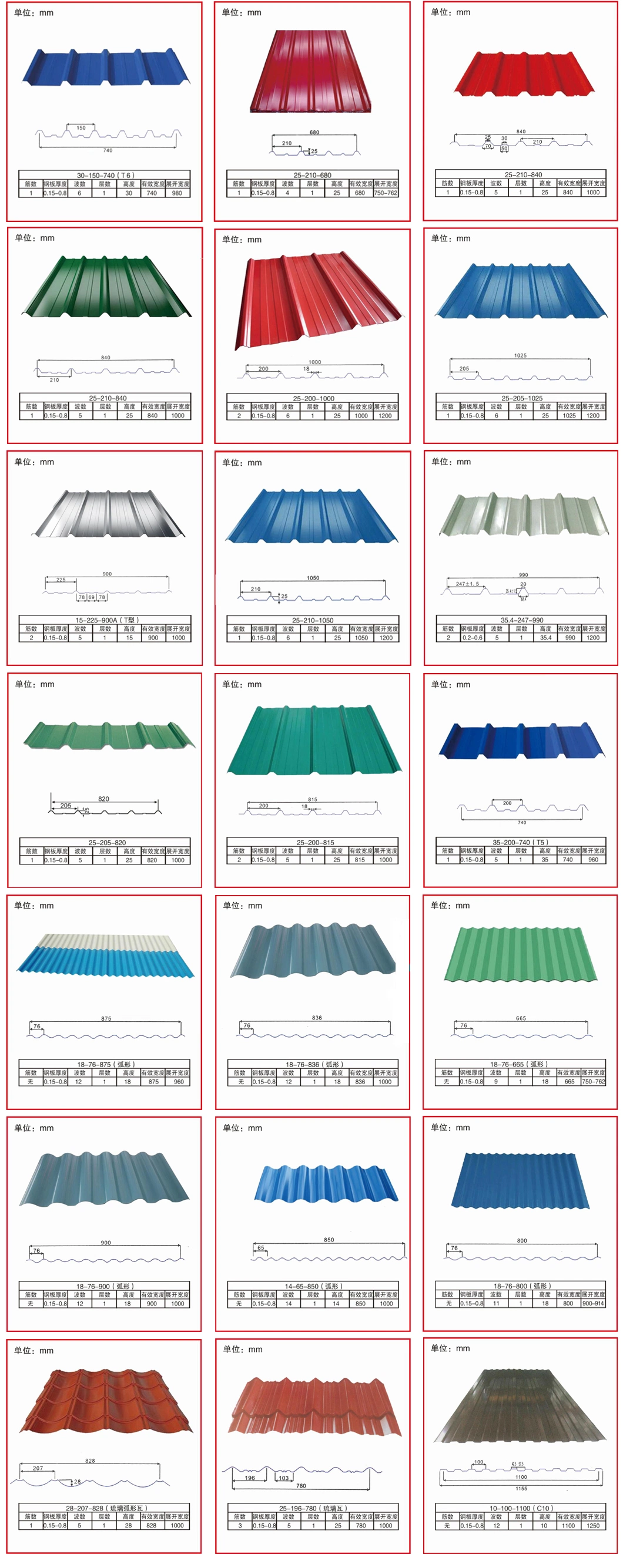 Ral Colored PPGI PPGL Roof Material HDP Dx51d Dx52D Prepainted Corrugated Metal Sheets PE PVD SMP PPGI Metal Corrugated Trapezoid Steel Roofing Sheet