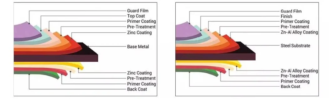 Zinc Aluminum Al-Zn Coated Metal Sheet PPGL 0.3mm Galvanize Steel Coil Color Coated PPGI Ral 9016