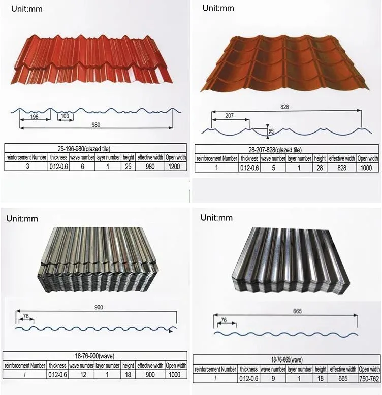 China Factory Price Galvanized Zinc Color Coated PPGI Gi Hot Rolled Corrugated Steel Sheet for Roofing Building Material