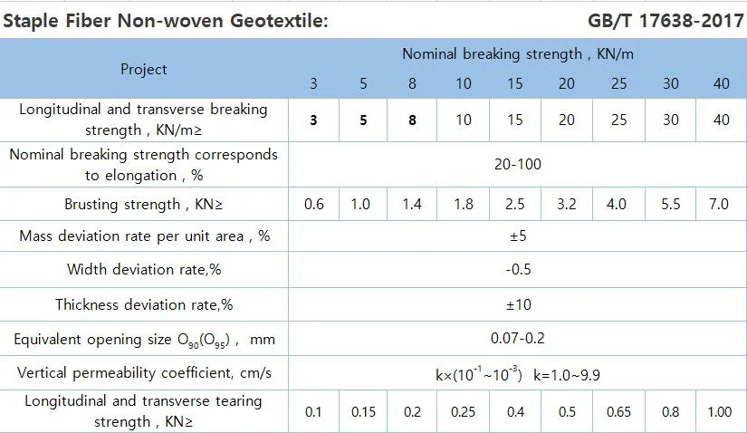 Best Factory Price Polyester Staple Fiber Needle Punched Nonwoven Geotextile