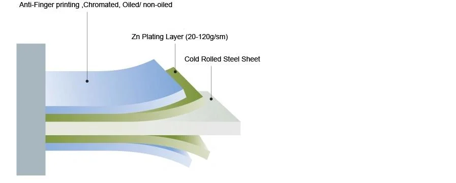 Chinese Manufacturer Supplier Galvanized PPGI/Galvanized Steel Coil/Sheet/Plate/Strip