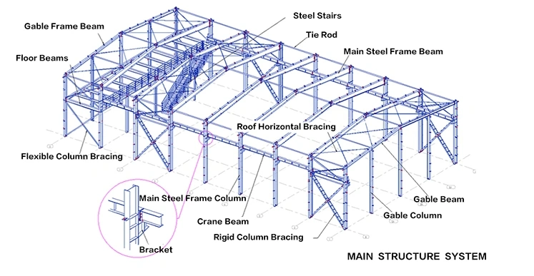 Galvanized Steel Structure Building Prefabricated Warehouse Power Plant