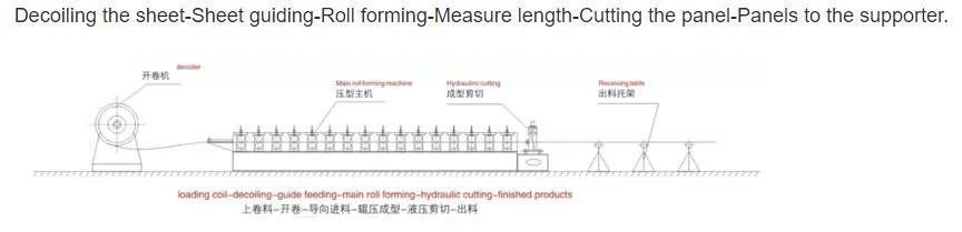 Glazed Aluminum Sheet Colour 3D Metal Roofing Making Roll Forming Machine