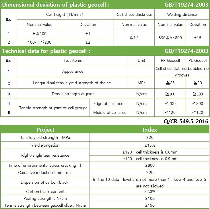 Honeycomb HDPE Geocell Slope Protection/Greening/Roadbed Restoration