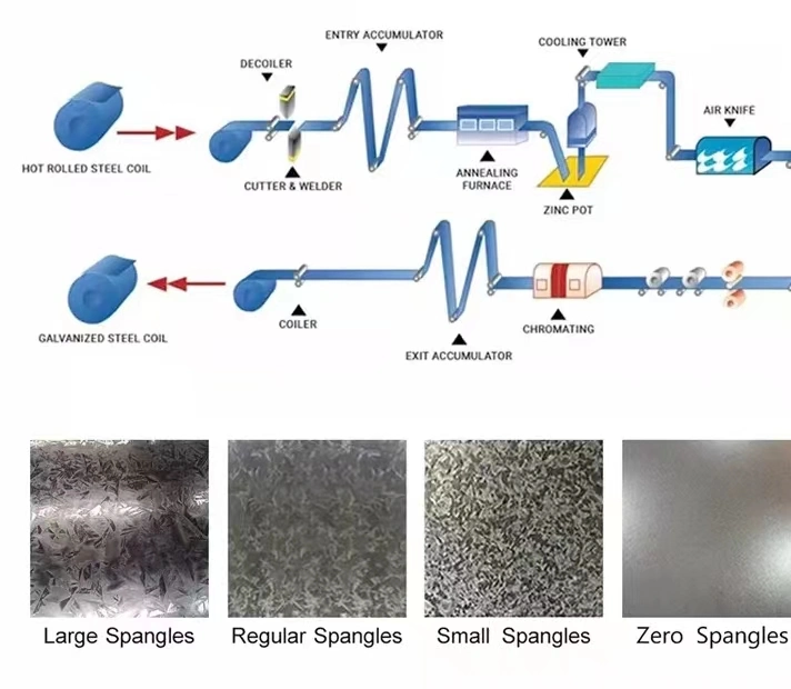 Chinese Supplier of Galvanized Steel Sheet Dx51d Z275 Metal CRC HRC PPGI DC51 SGCC Hot Dipped Gi Steel Coil 26 Gauge G90 Galvalume Steel Sheet Coil