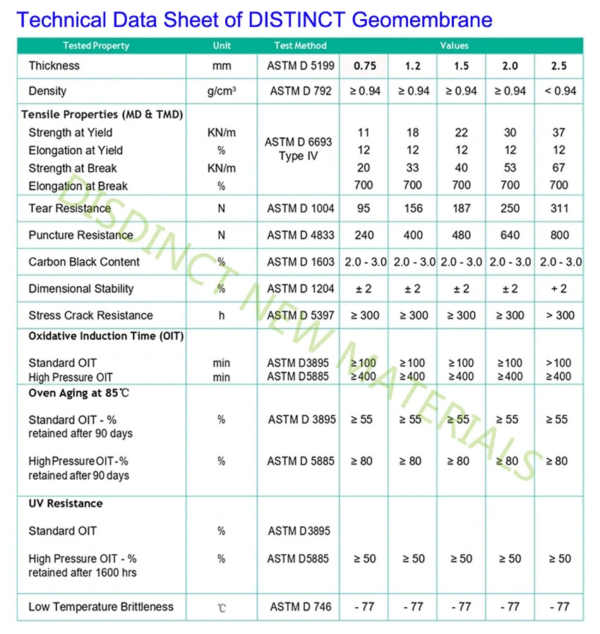 Wholesale Weed Control Membrane/Dam Liner/HDPE Liner/Wick Drain/Drainage Geocomposite/Plastic Paver