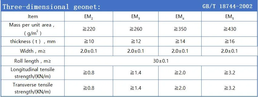 3D Geomat and Three -Dimensional Geomat for Landscape Greening Price