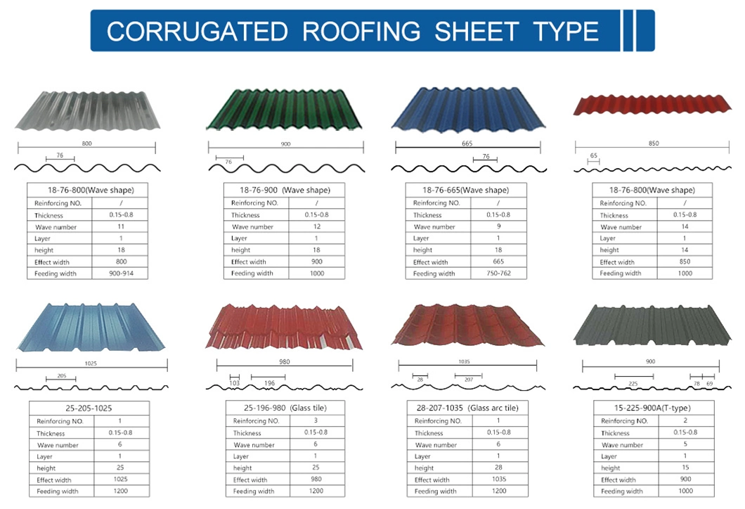 Corrugated Sheets Galvanized Cold Rolled Material Wave Type Steel&#160; Plate Manufacturer