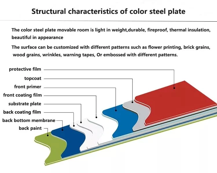 Cheap 045mm Galvanized Zinc Color Coated Metal Aluminium Quality Iron Gi PPGI Steel Price Corrugated Roofing Plate Sheet