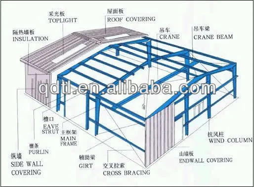 Galvanized Steel Frame Structure Construction Workshop Plant