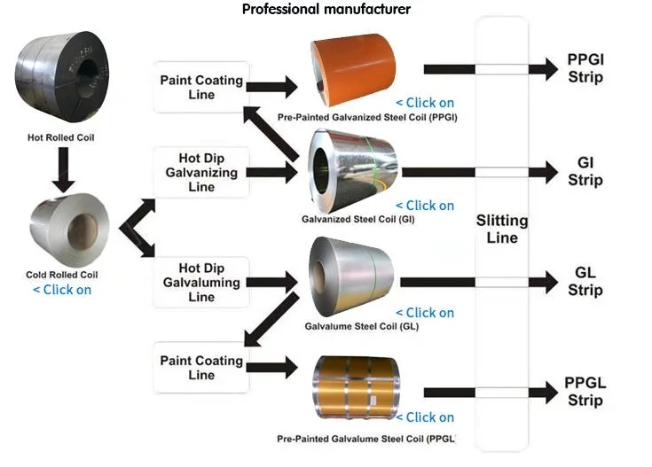 PPGI/HDG/Gi/Secc Dx51 Zinc Coated Cold Rolled/Hot Dipped Galvanized Steel Coil/Sheet/Plate/Reels