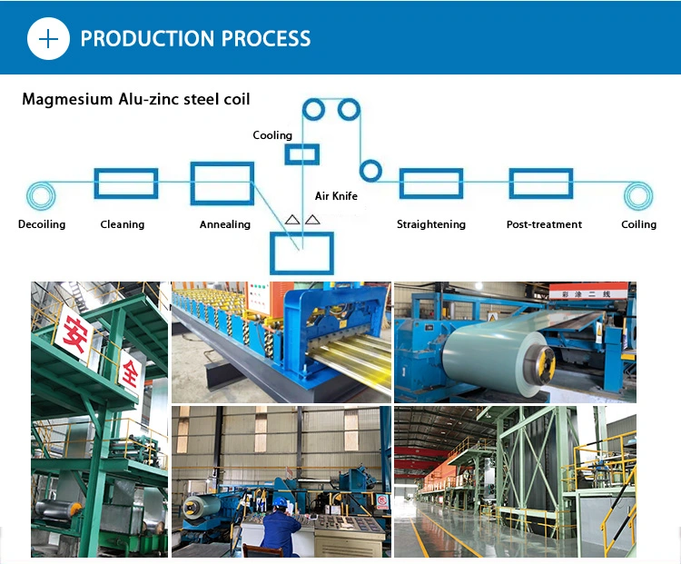 Zn-Al-Mg Zinc Aluminum Magnesium Steel Coil/Plant