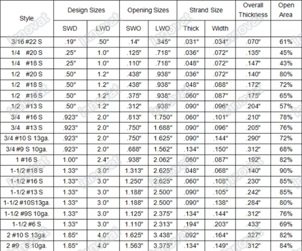 Expanded Metal Mesh Processing Diamond Mesh Fence Mountain Mesh Metal Mesh