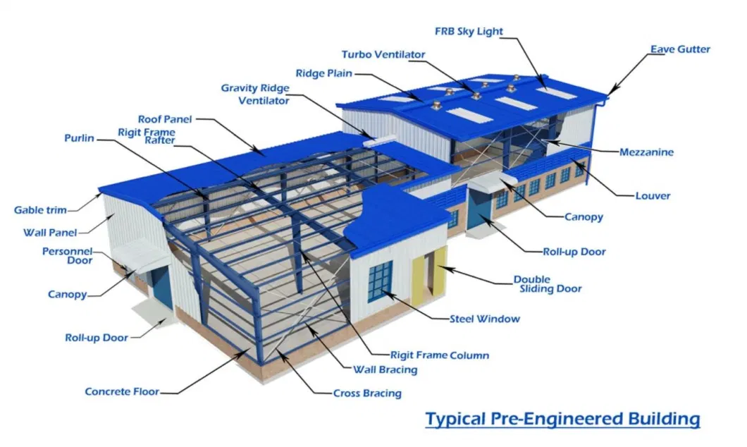 African Galvanized Structure Prefabricated Building/Steel Plant