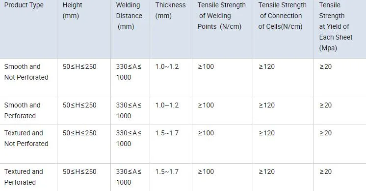 High Quality HDPE Geocell Supplier