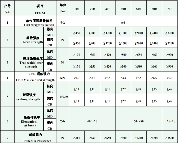 Professional Custom Polyester/Polypropylene Non-Woven Geotextile of Various Sizes and Thicknesses 200G/M2