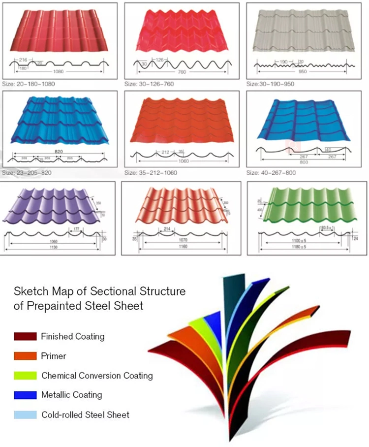 ASTM DIN JIS Dx51d Dx52D Green 0.14-0.20mm Thickness Wholesale Corrugated Galvanized Metal Roofing Sheet