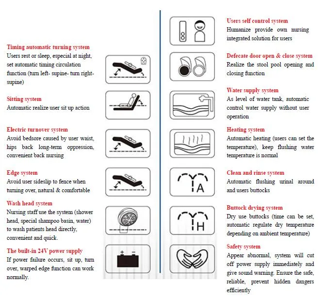 Electric Nursing Bed (16 functions) Care Bed