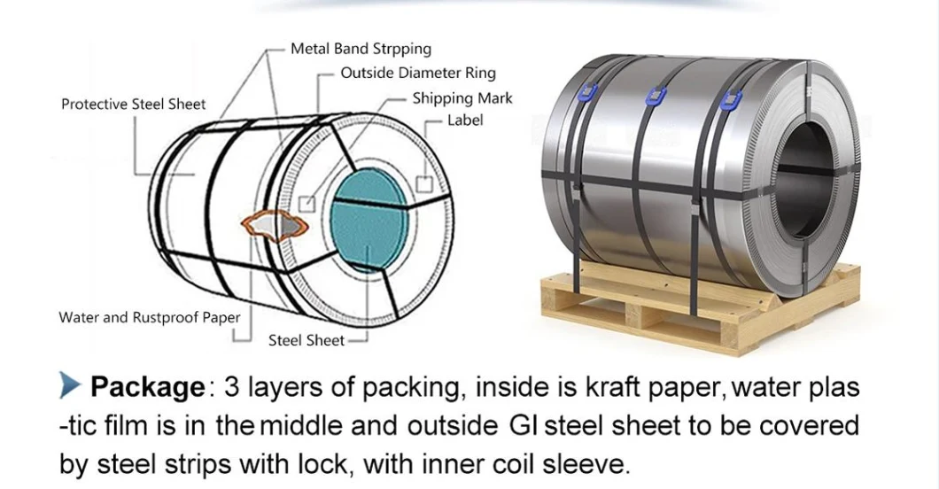 SGCC CGCC Dx51d DC01 CRC PPGI Gi HDG Sheet G350 G550 Prepainted Cold Rolled Hot Dipped Galvanized Steel Coil for Building