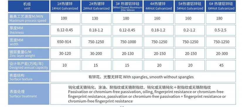 Small Spangle Dx51d Z275 Z350 Hot Dipped 11 12 Gauge Coil Galvanized Metal Steel Coil Galvanizing Plant