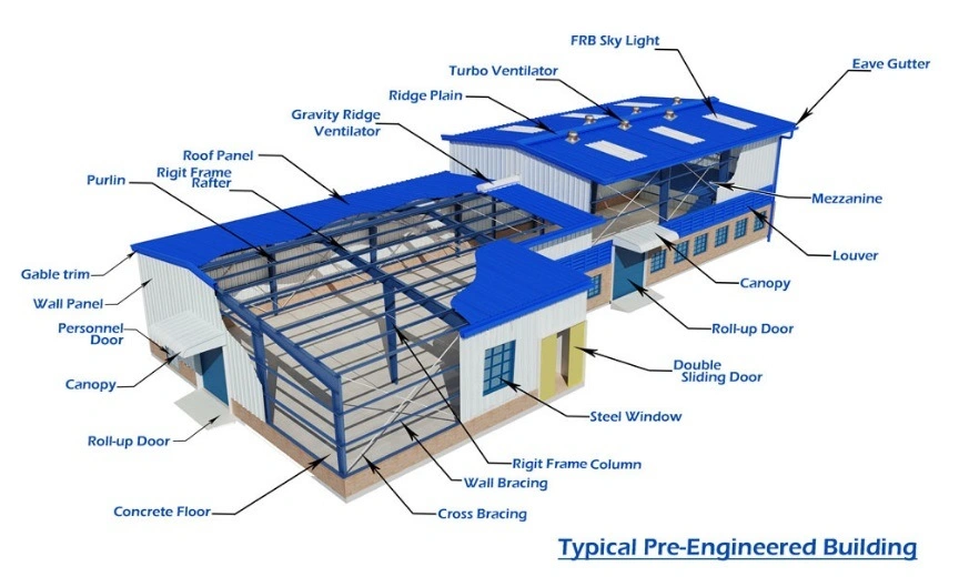 Prefab/Prefabricated Long Time Usage Galvanized Steel Structural Plant