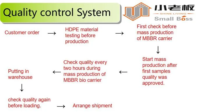 HDPE Mbbr Carrier Bio Filter Fish Farm Suspended Beds FDA Biocell