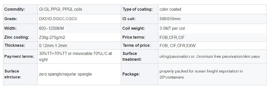 Professional Manufacturer Gi Gl SGCC DIN1623 DC01 DC03 DC04 DC05 Galvalume Galvanized Steel Coil Price Steel in Stock