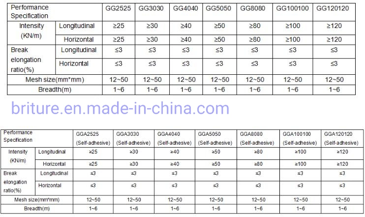 Fiberglass Geogrid Composite nonwoven Geotextile