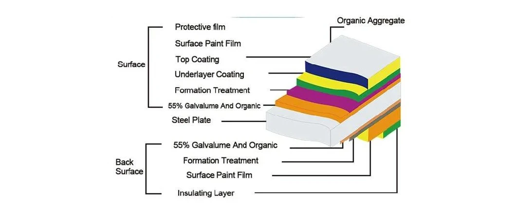 Low Price Metal PPGI Dx51d Z100 Corrugated Sheet Price Galvanized Color Coated Steel Coil Custom Color Pre-Painted Galvalume Coils with Free Sample Steel