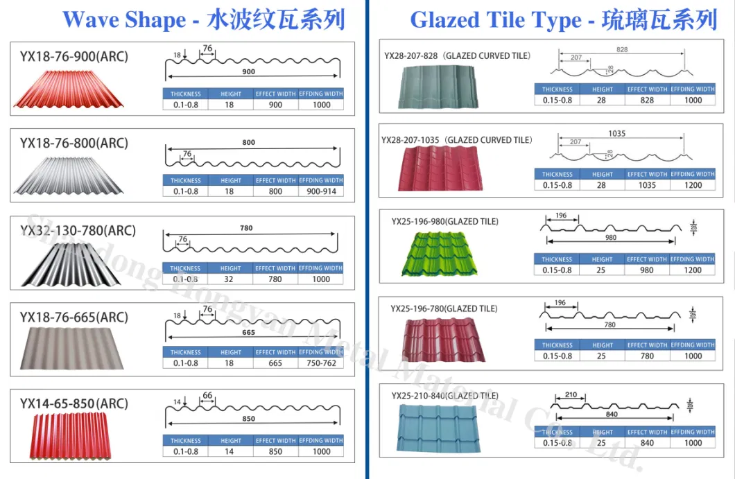 Wholesale Aluminum Galvanized Roof Color Sheet Steel Corrugated Metal Roofing Sheet