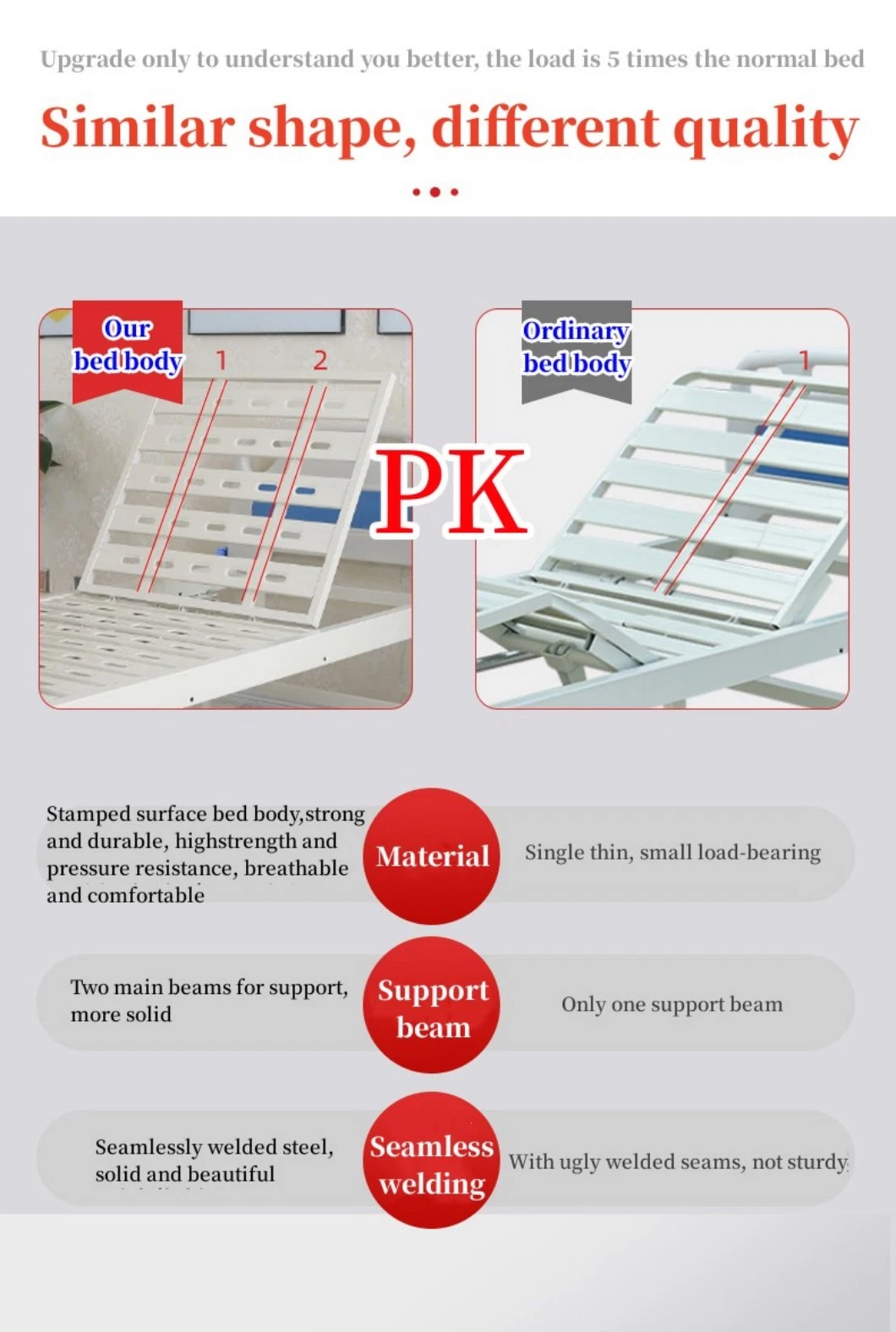 One Function Manual Patient Care Medical Hospital Bed for Clinic and Hospital