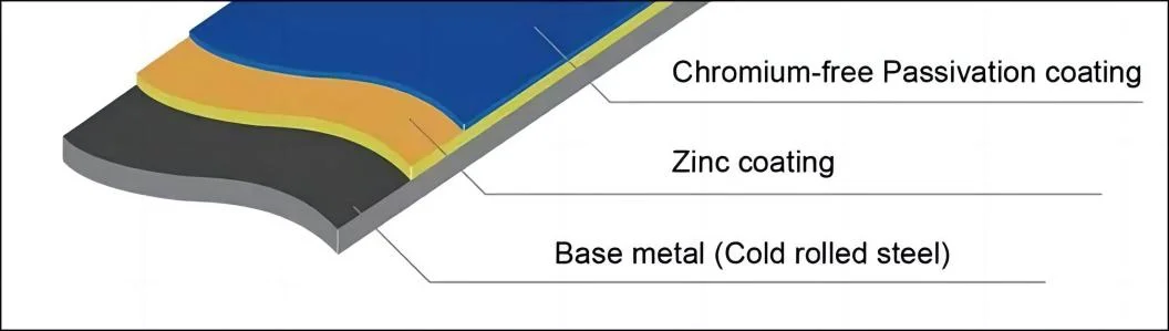 G30 G40 G60 G90 Hot Dipped Gi Coil Zinc Coating Galvanized Steel Coil From China&prime;s Manufacturer