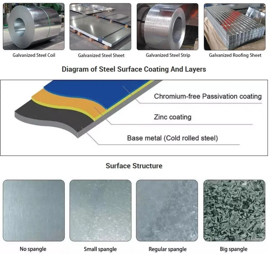 Gl/HDG/Gi/Secc/SGCC Alu-Zinc Zinc Coated Dx51 Cold Rolled/Hot Dipped Metals Iron Galvanized Steel Sheet/Plate Coil Price