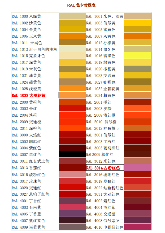 Corrugated Roof Sheet, PPGI Production Steel Coil Prepainted Galvanized Sheet