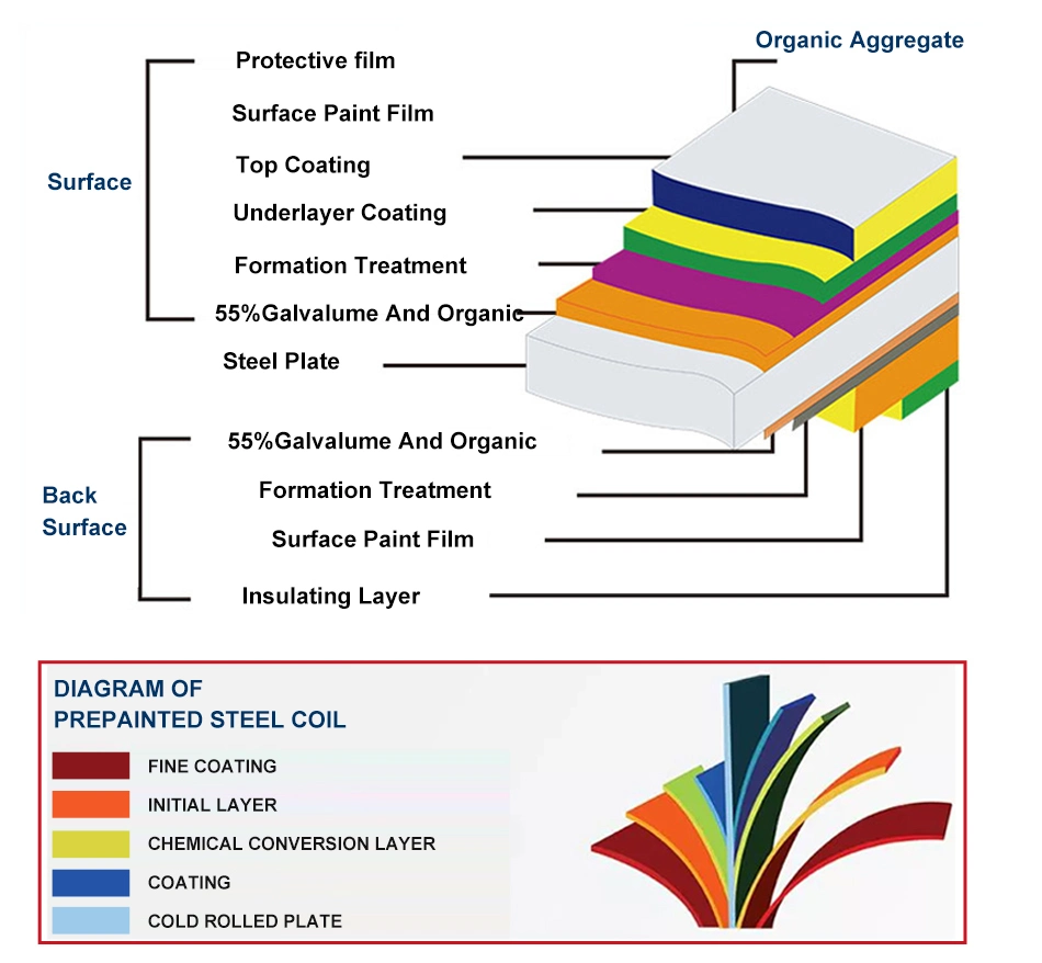 0.12 - 4mm 1200mm 1219mm 1250mm PPGI PPGL Prepainted Ral Color Galvanized Galvalume Steel SGCC Dx51d G550 PE PVDF Coated 3D Wooden 3D Pattern PPGI Coil