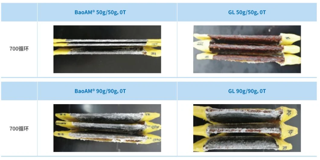 Baosteel Photovoltaic Support Zn-Al-Mg Coating Zinc-Aluminum-Magnesium Alloy Coated Steel Coil