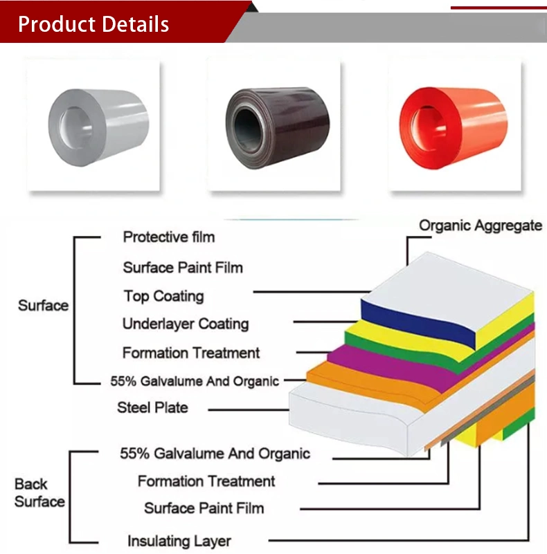 China Manufacturer Metal Prepainted Dx51d SGCC Galvanized Coil Custom Sizes PPGI PPGL Steel Coil for Building Material