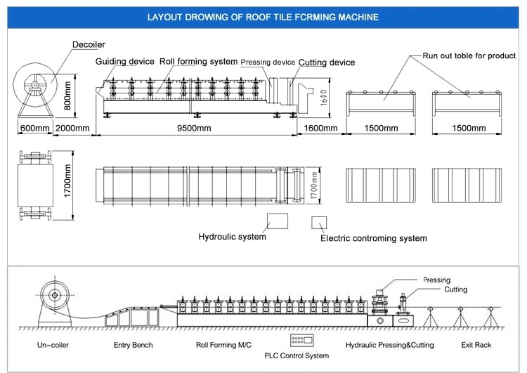 New Design 900 Glazed Tile Roofing Roll Forming Machine