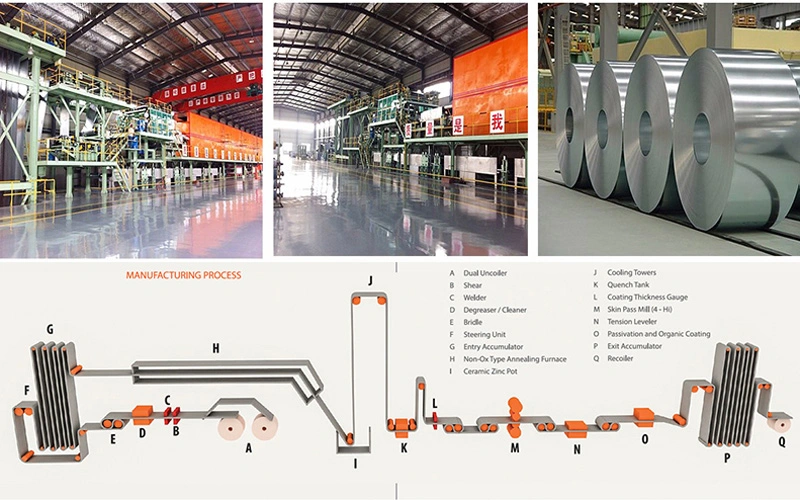 Building Material Regular Spangle Hot DIP Galvanized Steel Coil/Plate