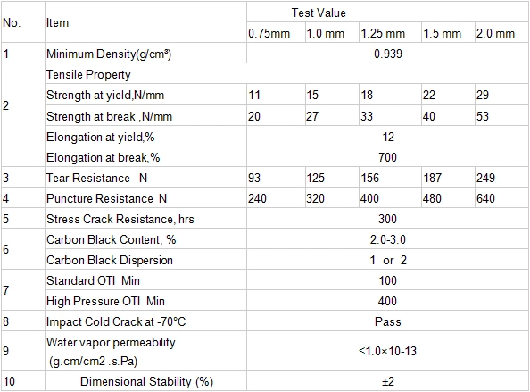 Excellent Quality 1.0mm HDPE Geomembrane Liner for Sewage Treatment