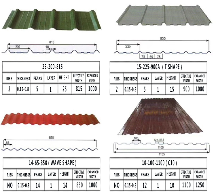 Galvanized Galvalume Calamine Gi Corrugated Steel Roofing Sheet Color Coated Galvanized Corrugated Sheet Metal