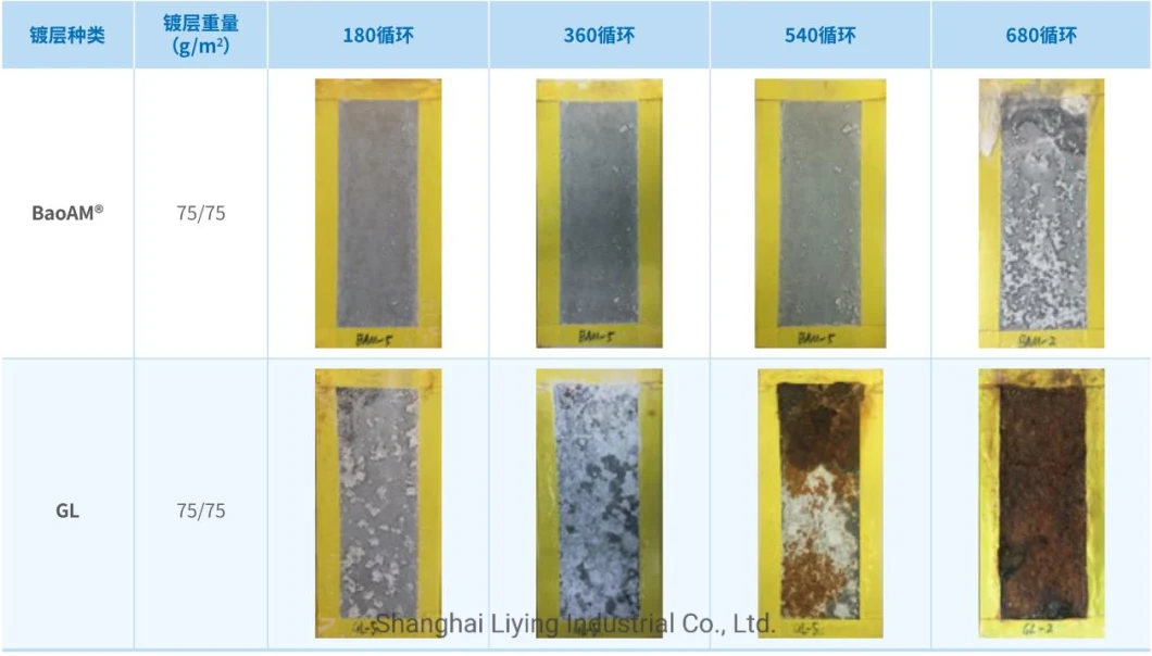 Baosteel Photovoltaic Support Zn-Al-Mg Coating Zinc-Aluminum-Magnesium Alloy Coated Steel Coil