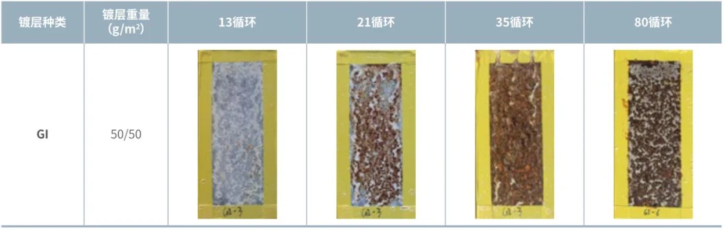 Baosteel Photovoltaic Support Zn-Al-Mg Coating Zinc-Aluminum-Magnesium Alloy Coated Steel Coil