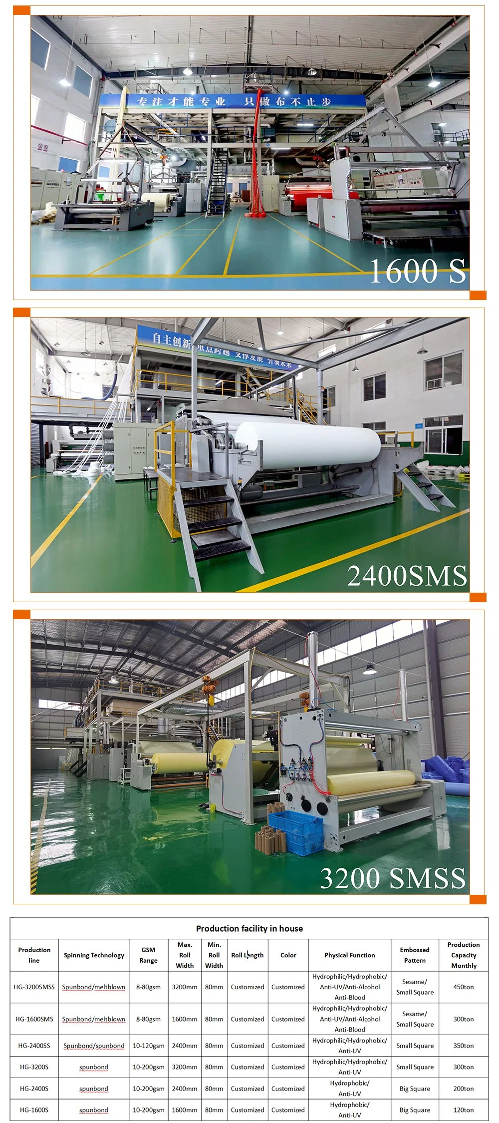 High Temperature Spunbond Nonwoven Geotextile Filter Fabric SMMS Customerization