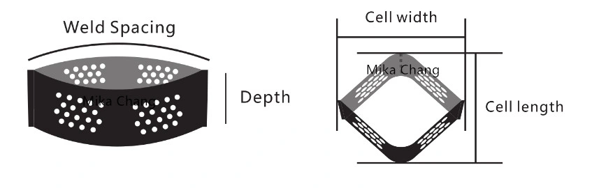 High Quality Plastic Geocells Price